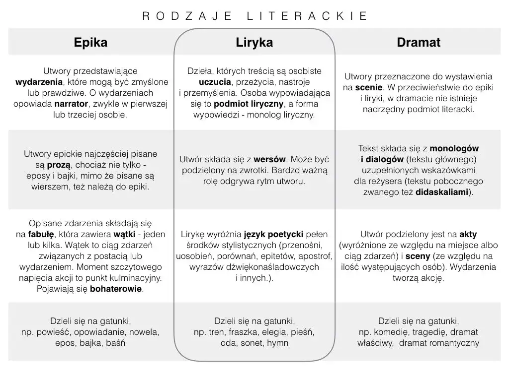 Zdjęcie Co to jest pieśń? Poznaj cechy i rodzaje tego gatunku poezji
