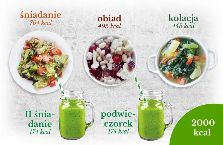 Zdjęcie Ile kalorii powinien mieć obiad na diecie? Sprawdź!