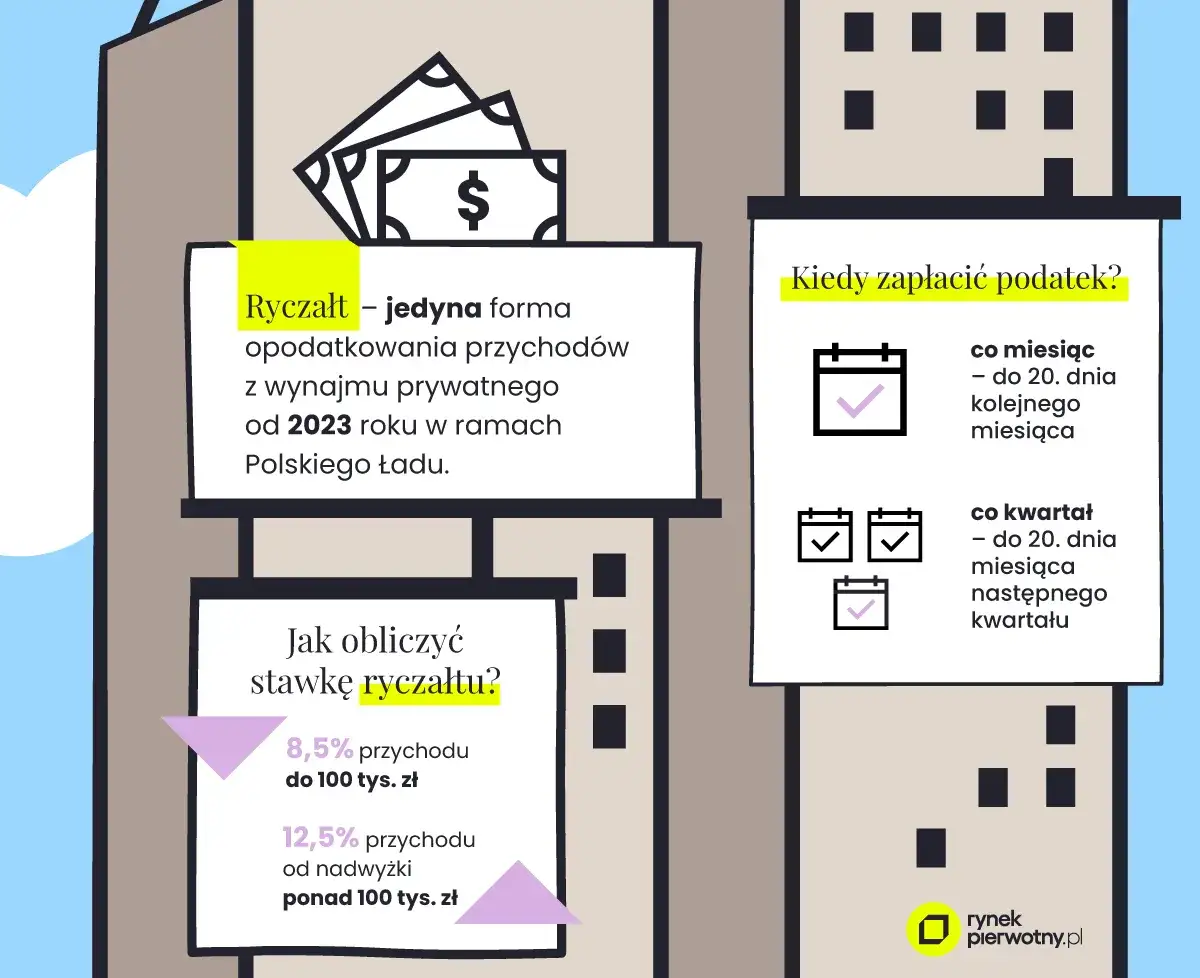 Zdjęcie Jak rozliczać podatek od wynajmu mieszkania i uniknąć błędów?
