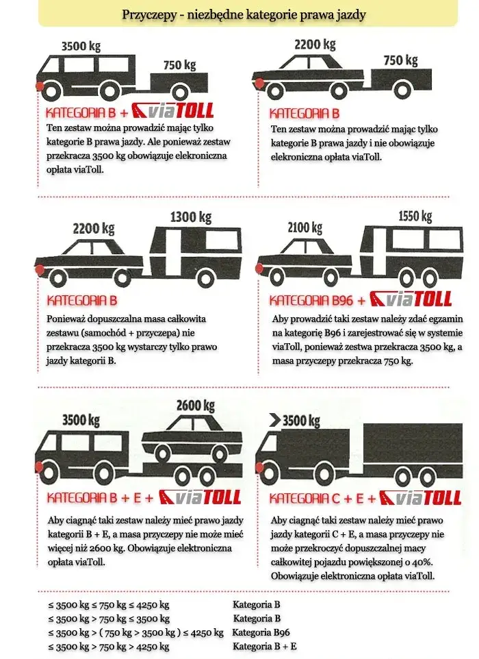 Zdjęcie Czy można holować samochód? Przepisy, które musisz znać, aby uniknąć problemów