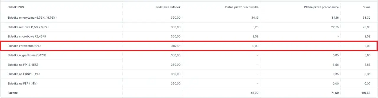Zdjęcie Co to jest dochód netto pracownika i jak go obliczyć?