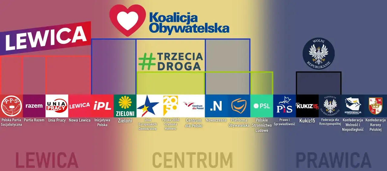Zdjęcie Kto należy do prawicy w Polsce? Kluczowe partie i ich liderzy
