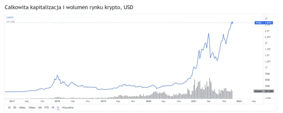 Zdjęcie Aktualne notowania kryptowalut BitBay: Kursy, trendy i analiza