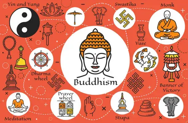 Zdjęcie Symbole buddyzmu i ich znaczenie – jak wpływają na duchowość i życie