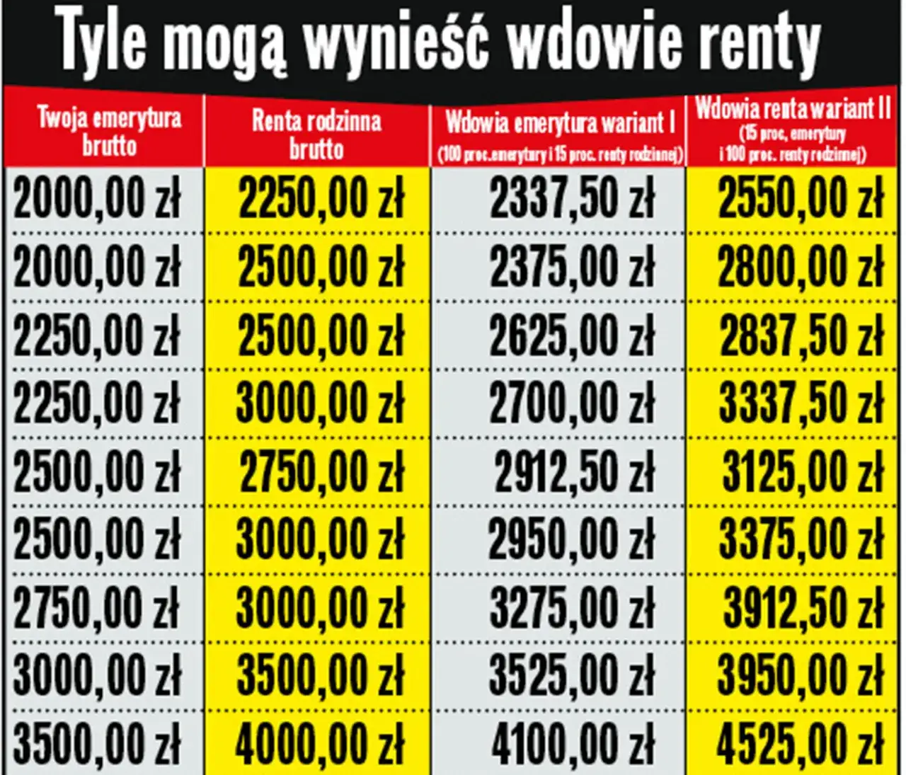 Zdjęcie Ile wynosi renta po mężu? Sprawdź, jak obliczyć wysokość świadczenia