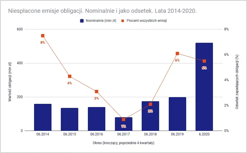 Zdjęcie Skaner rentowności obligacji - jak uniknąć strat na rynku obligacji