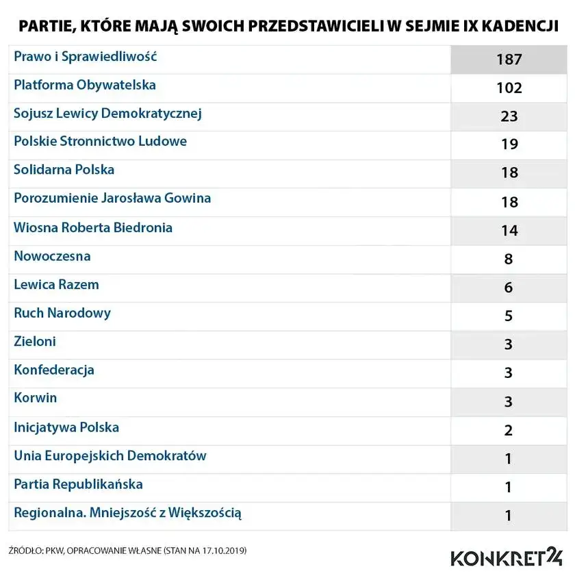 Zdjęcie Jakie partie polityczne wchodzące w skład sejmu i ich wpływ na Polskę