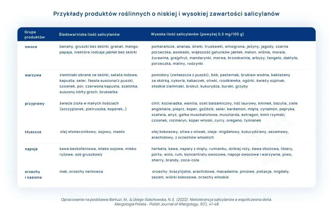 Zdjęcie Uczulenie na salicylany jakie leki: bezpieczne alternatywy dla zdrowia