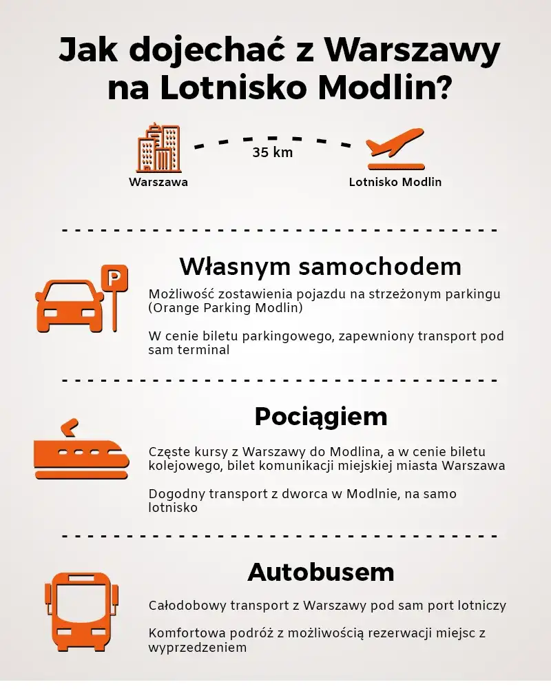Zdjęcie Czym dojechać z lotniska Modlin do Warszawy? Sprawdź najlepsze opcje