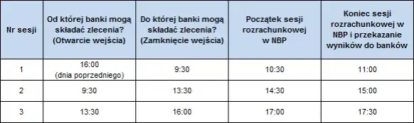 Zdjęcie O której mBank księguje przelewy? Sprawdź, kiedy otrzymasz pieniądze