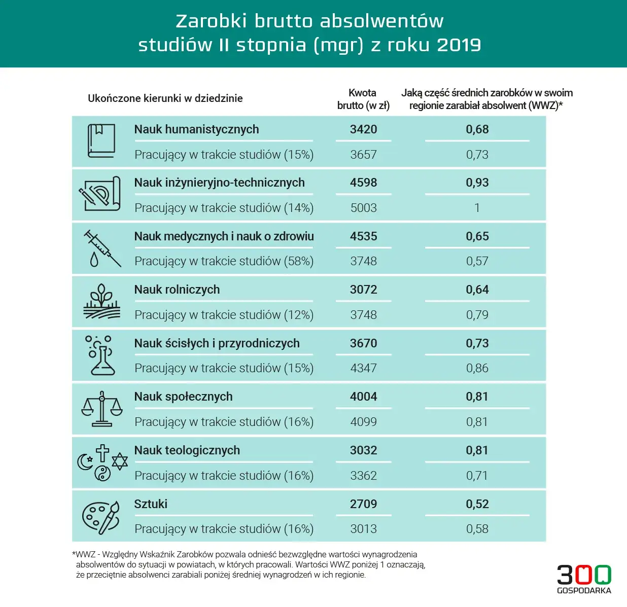 Zdjęcie Po jakich studiach jest praca? Odkryj najlepsze kierunki z zatrudnieniem