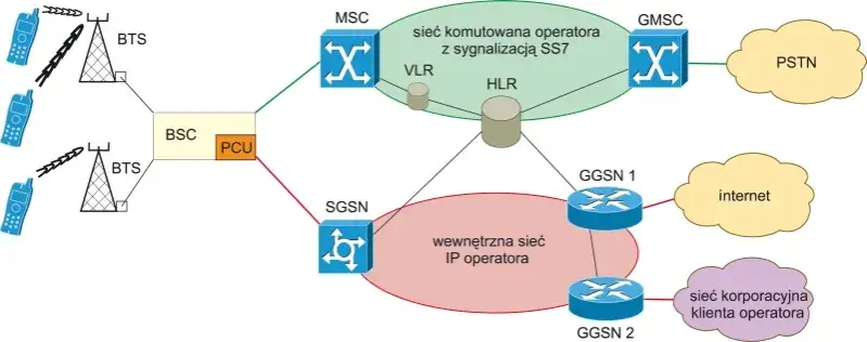 Zdjęcie Sieć GSM co to? Zrozum znaczenie i funkcje technologii komórkowej
