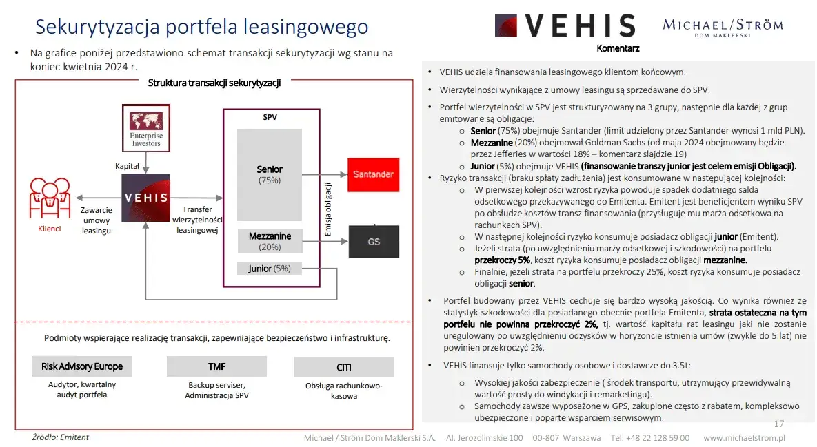 Zdjęcie Emisja obligacji co to? Kluczowe informacje o finansowaniu dla firm