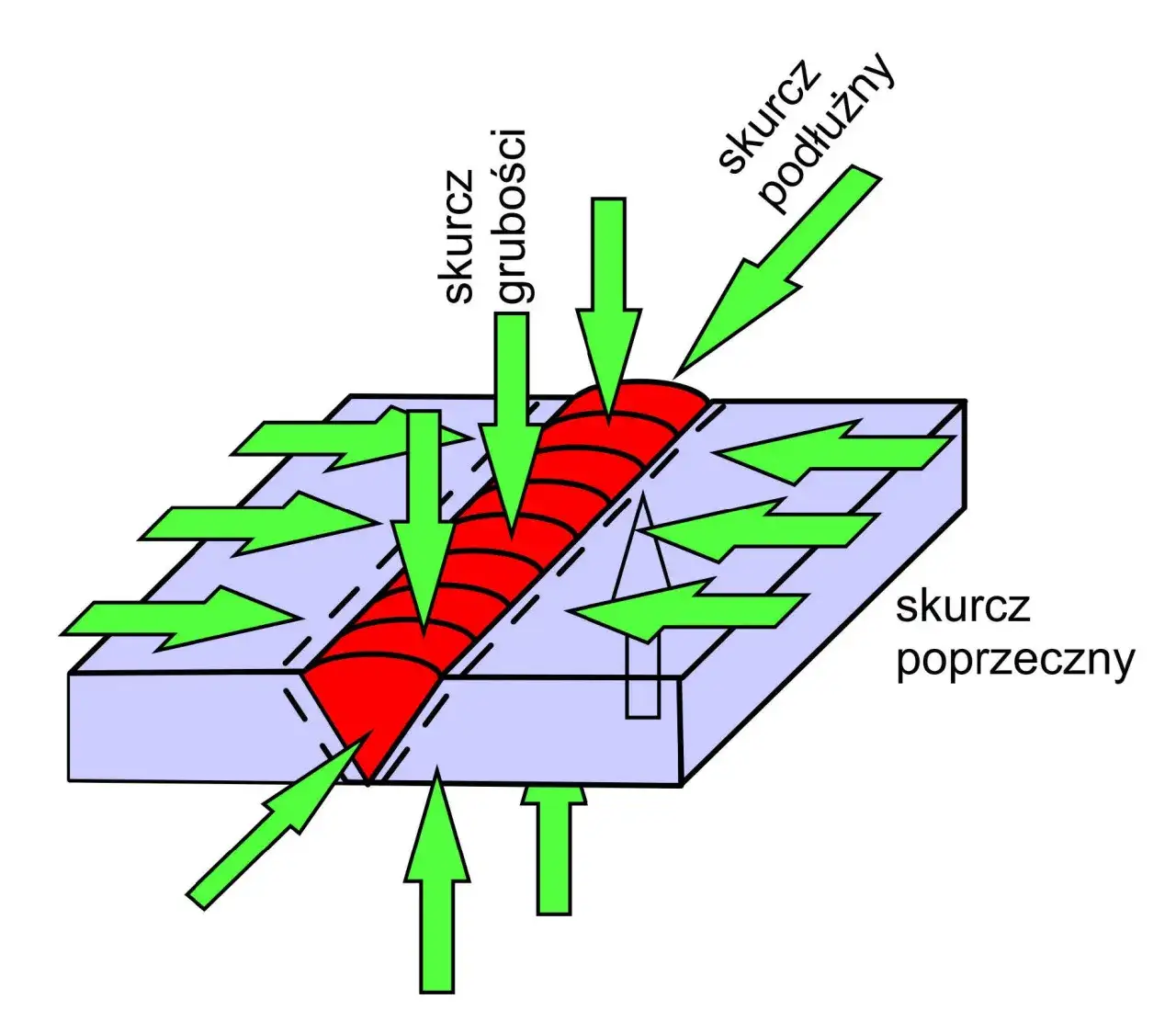 Zdjęcie Jak spawać żeby nie wyginało: sprawdzone techniki unikania deformacji