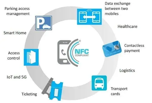Zdjęcie Co to tagi NFC? Jak działają i jakie mają zastosowania w codziennym życiu?