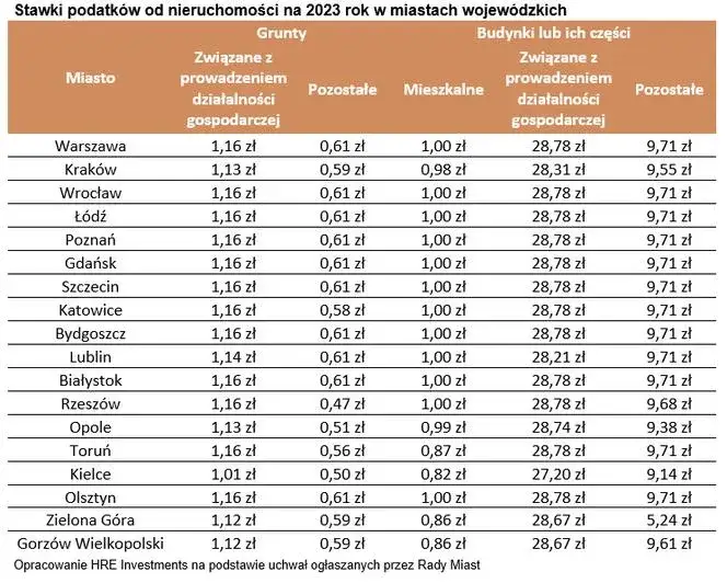 Zdjęcie Czy podatek od nieruchomości jest kosztem? Odkryj ważne przepisy i zasady