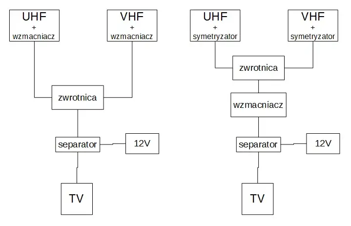 Zdjęcie Jak ustawić antenę DVB-T w Kielcach, aby uniknąć problemów z odbiorem