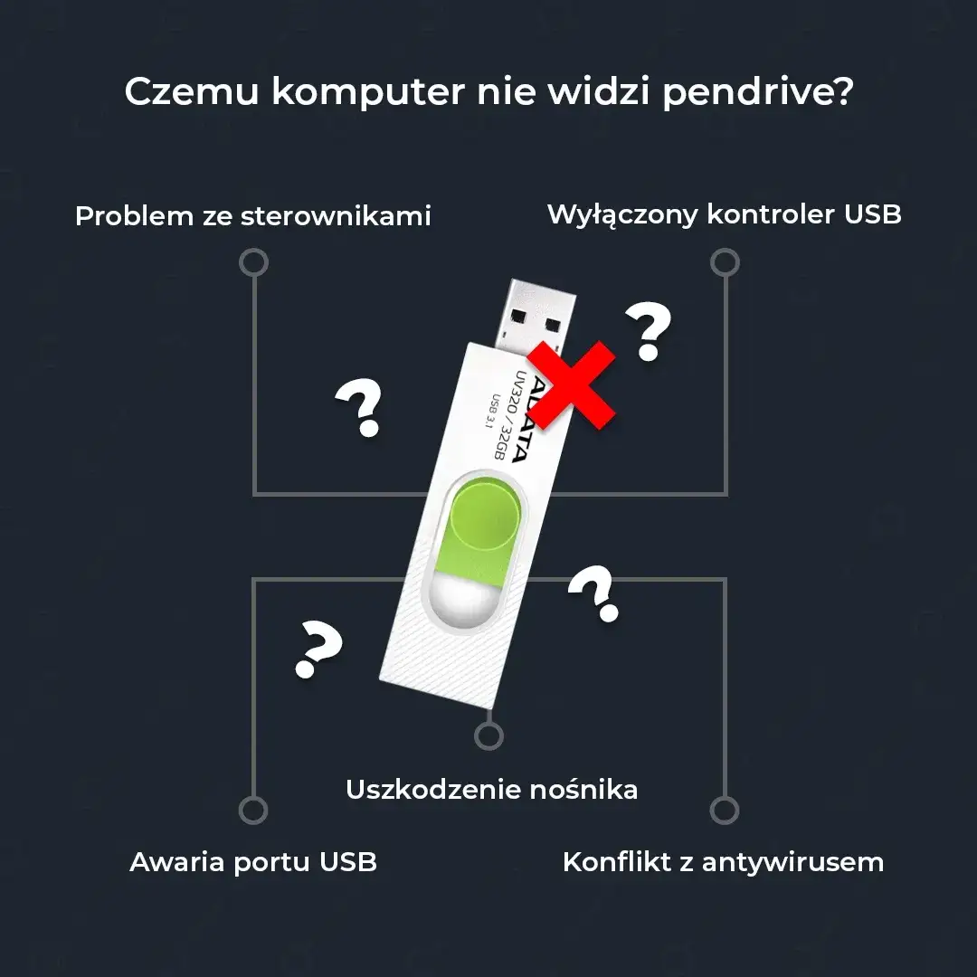 Zdjęcie Jak naprawić pendrive którego nie widzi komputer - proste kroki rozwiązania problemu