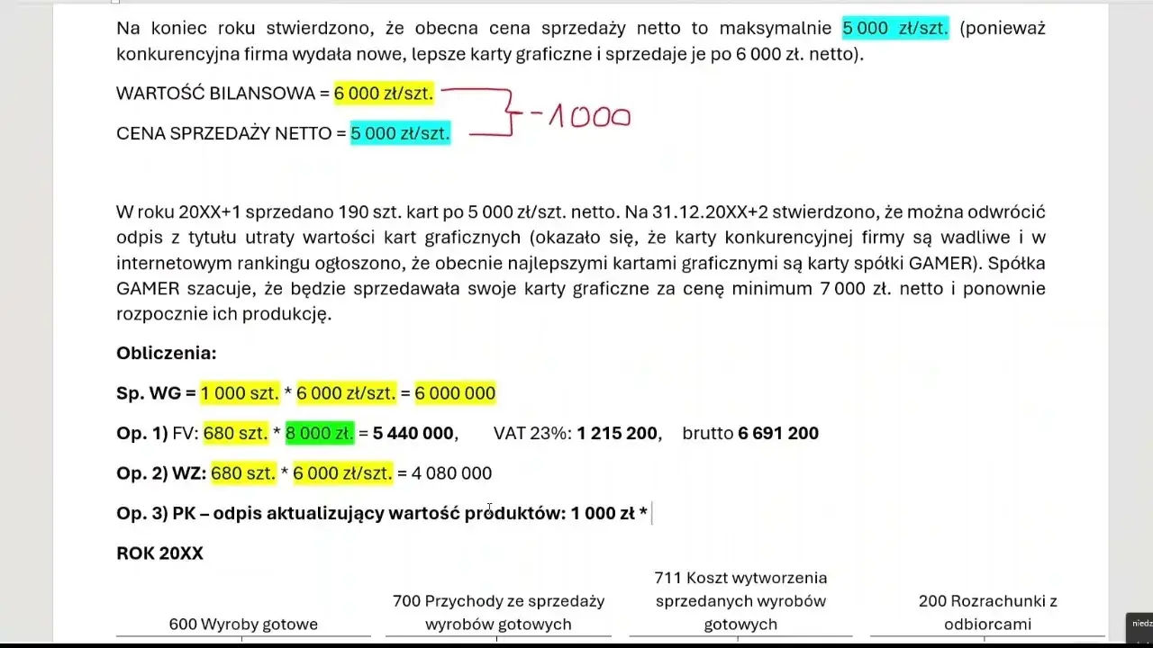 Zdjęcie Co to jest odpis aktualizacyjny i jak wpływa na twoje finanse
