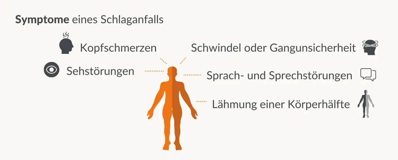 Zdjęcie Hirnschlag Symptome: So erkennen Sie die alarmierenden Anzeichen