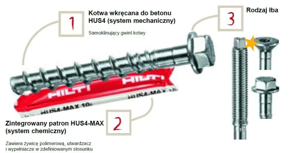 Zdjęcie Jakie czynniki wpływają na nośność kotew wklejanych Hilti?