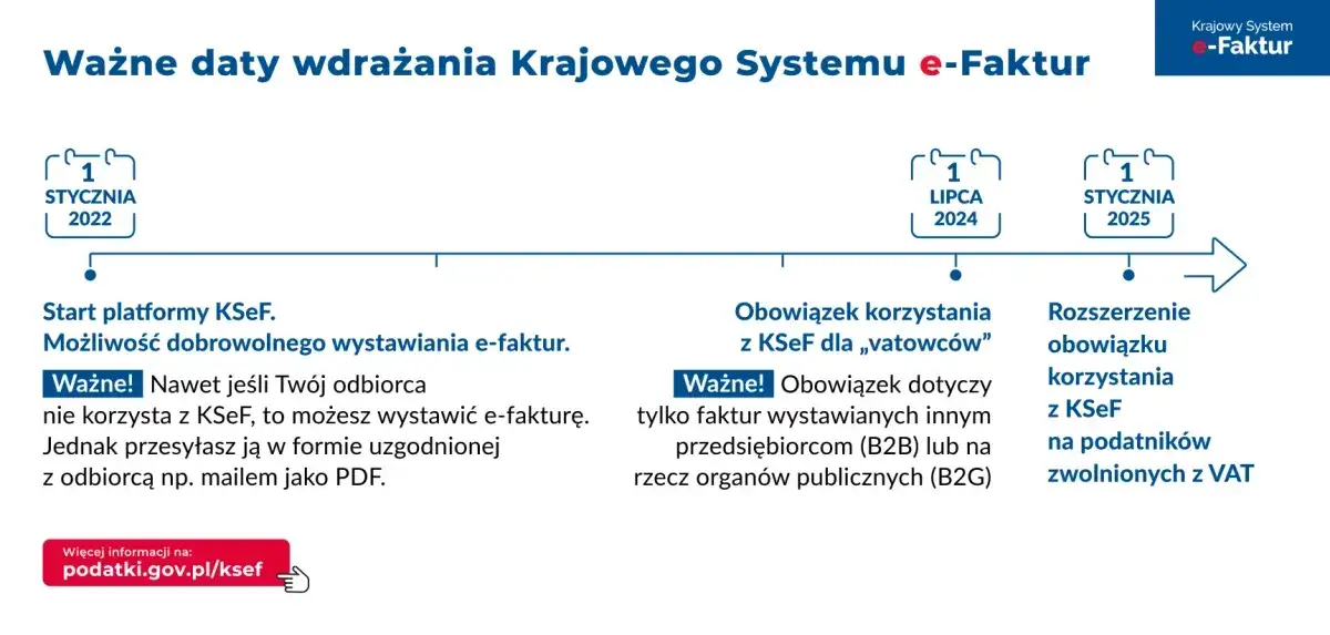 Zdjęcie Faktury ksef od kiedy - poznaj terminy i uniknij kar dla firmy