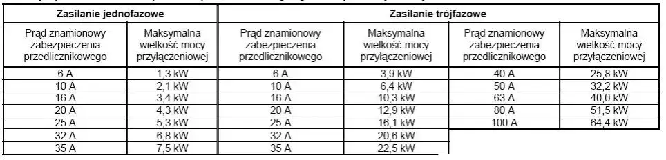 Zdjęcie Jak obliczyć moc bezpiecznika, aby uniknąć kosztownych błędów