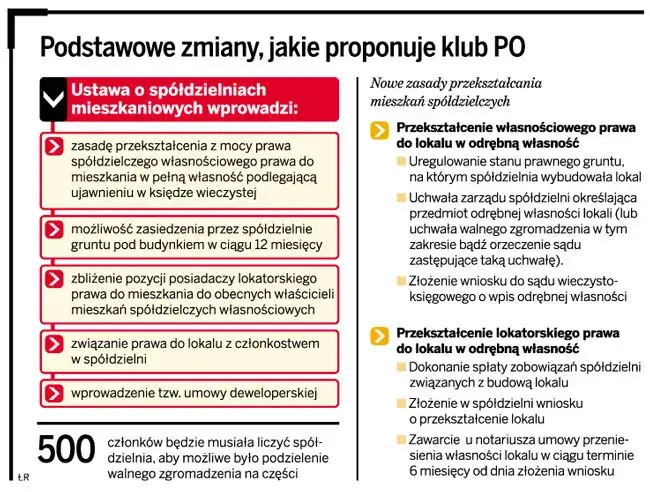 Zdjęcie Nowe przepisy w spółdzielniach mieszkaniowych 2026: Co musisz wiedzieć?