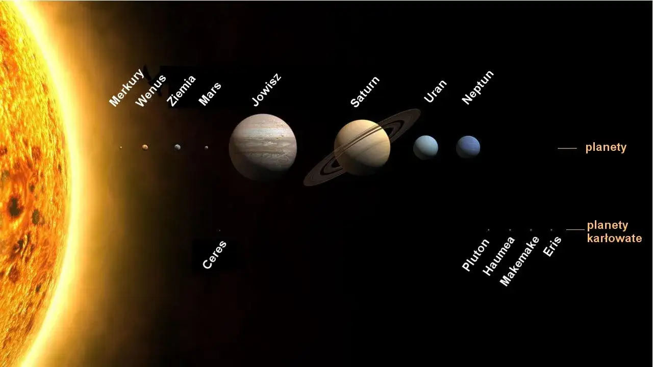 Zdjęcie Ile jest planet w kosmosie? Zaskakujące fakty i najnowsze odkrycia