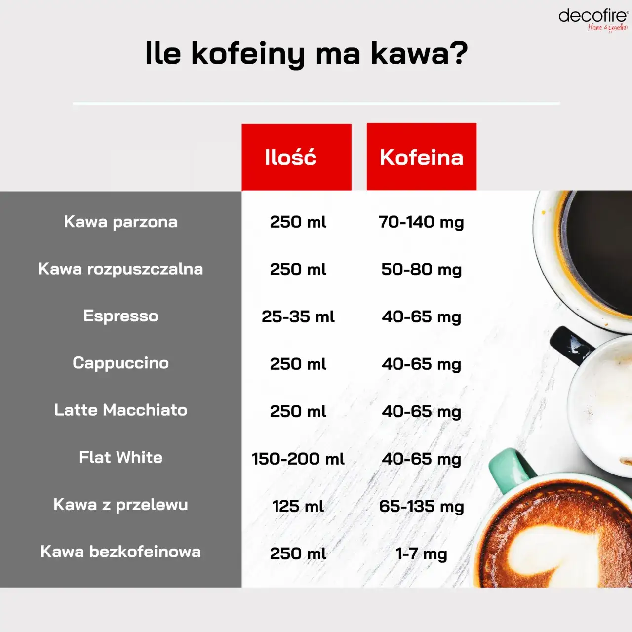 Zdjęcie Ile kawy potrzebujesz, aby uzyskać 100 mg kofeiny? Sprawdź to teraz