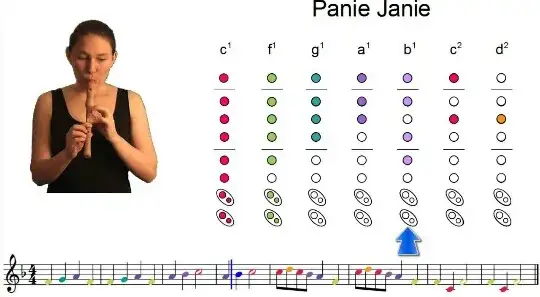 Zdjęcie Jak zagrać na flecie Panie Janie – proste triki dla początkujących