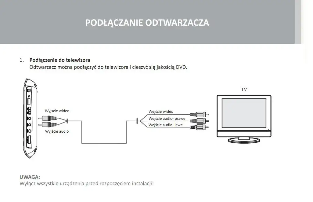 Zdjęcie Jak podłączyć odtwarzacz DVD do telewizora bez błędów i problemów technicznych