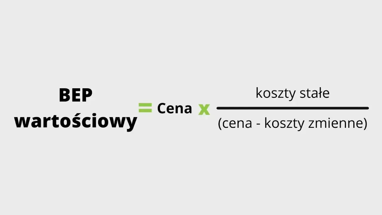 Zdjęcie Jak obliczyć próg rentowności wartościowy? Wzór i przykłady obliczeń