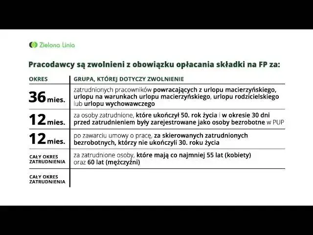 Zdjęcie Fundusz pracy kiedy nie płacimy – poznaj szczegółowe zasady zwolnień