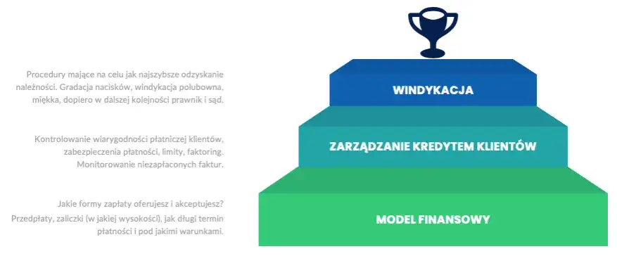 Zdjęcie Co to jest windykacja należności? Kompletny przewodnik po procesie ściągania długów