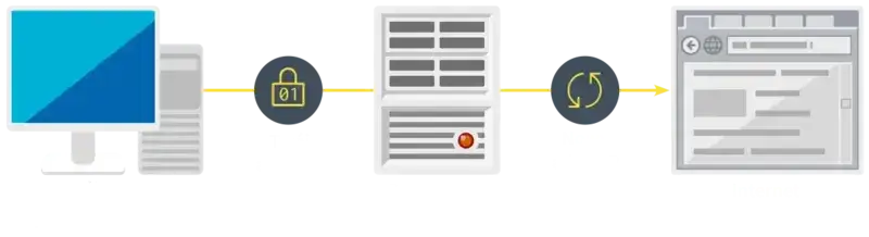 Zdjęcie VPN co to jest Wikipedia – jak chronić prywatność i omijać cenzurę