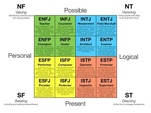 Zdjęcie Ile typ&oacute;w osobowości? Poznaj modele: MBTI, Wielka Piątka, Enneagram