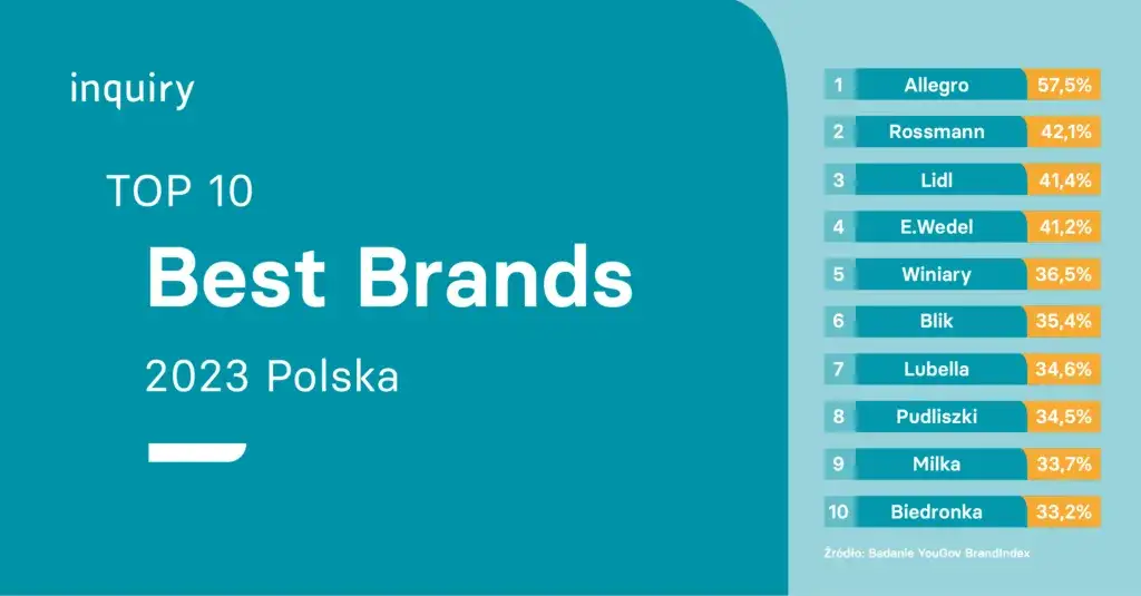 Zdjęcie Ranking firm outdoorowych w Polsce w 2023 roku - TOP 10