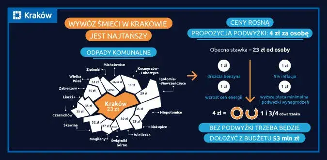 Zdjęcie Kto ustala cenę za wyw&oacute;z śmieci i jakie czynniki ją wpływają?