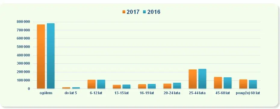 Zdjęcie Ile jest osób niewidomych w Polsce? Zaskakujące statystyki i fakty
