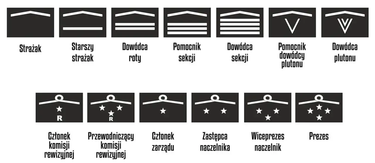 Zdjęcie Kto nadaje stopnie w OSP? Poznaj zasady i proces nadawania rang