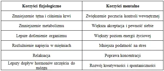 Zdjęcie Medytacja: Co to jest? Korzyści, techniki i pierwsze kroki