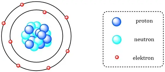 Zdjęcie Jak narysować uproszczony model atomu krok po kroku dla każdego