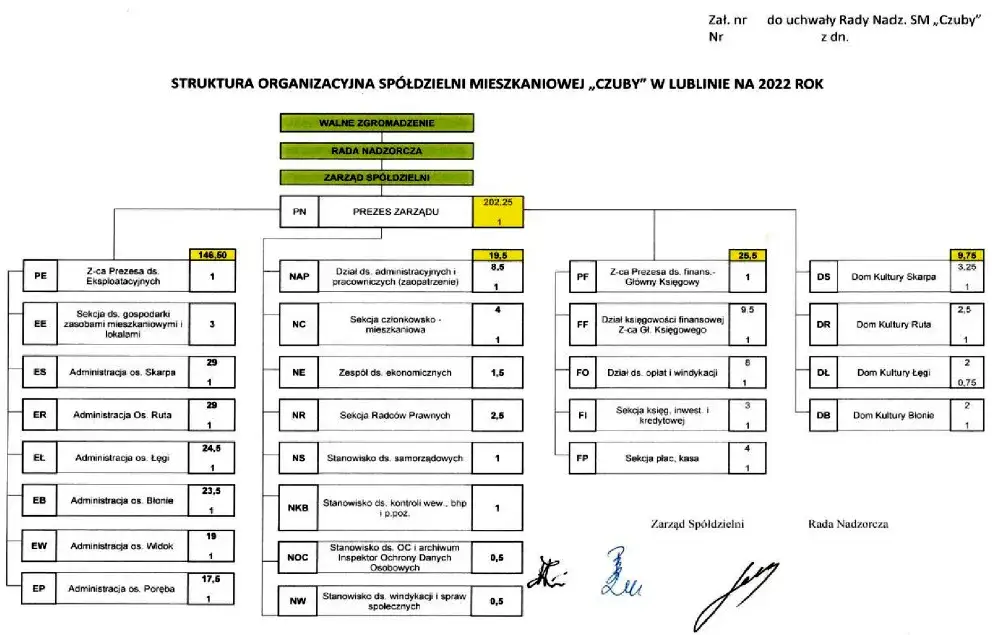 Zdjęcie Kto rządzi w spółdzielni? Prezes, Rada Nadzorcza czy członkowie?