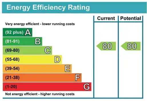 Zdjęcie Czy audyt energetyczny budynku jest obowiązkowy? Sprawdź, kiedy tak!