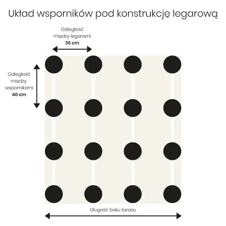 Zdjęcie Jak obliczyć ile potrzeba desek na taras - prosty kalkulator