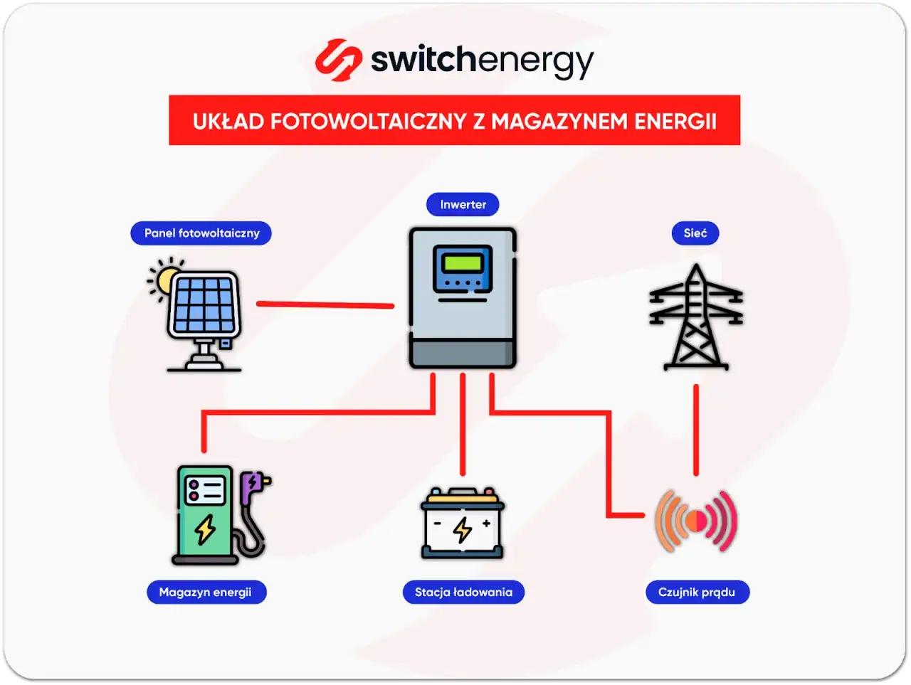 Zdjęcie Budowa magazynu energii: kluczowe elementy i technologie