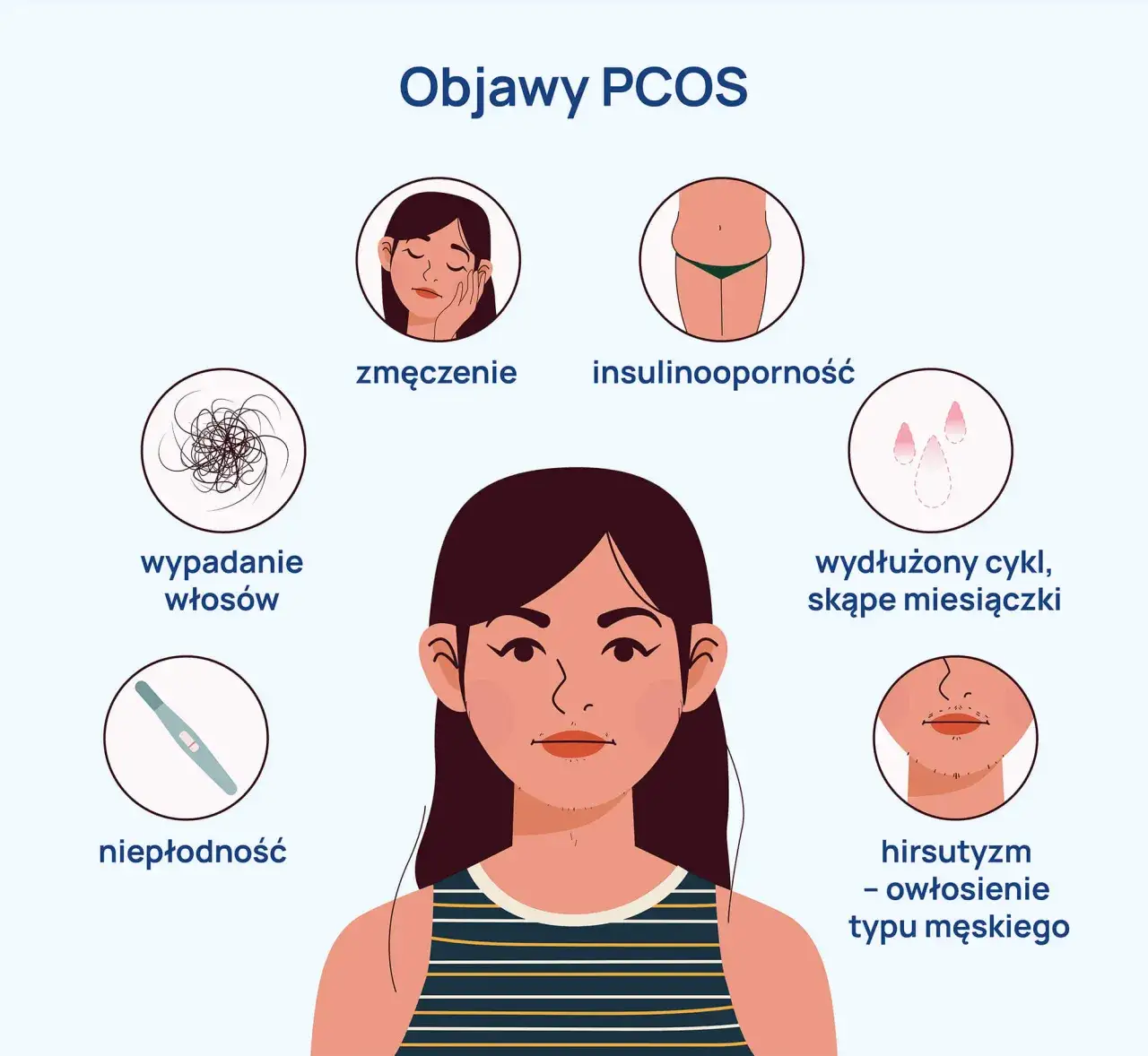 Zdjęcie Zaburzenia hormonalne jajników: objawy, diagnoza i pomoc