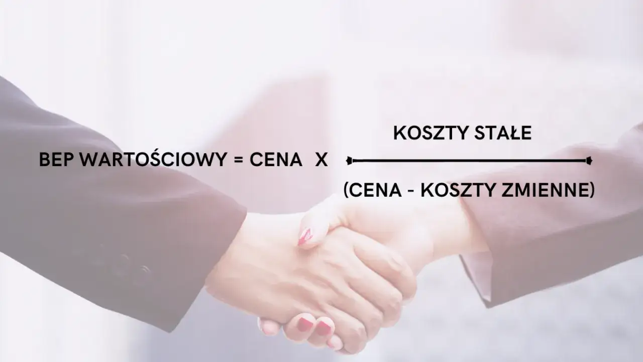 Zdjęcie Jak obliczanie progu rentowności może uratować Twoją firmę