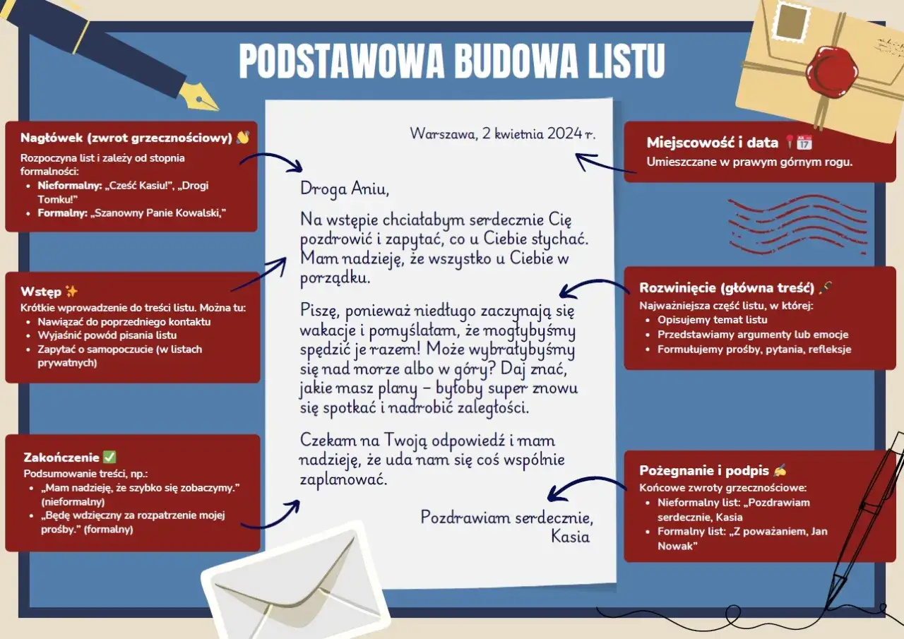 Zdjęcie Jak napisać list do wychowawczyni &ndash; proste wzory i porady